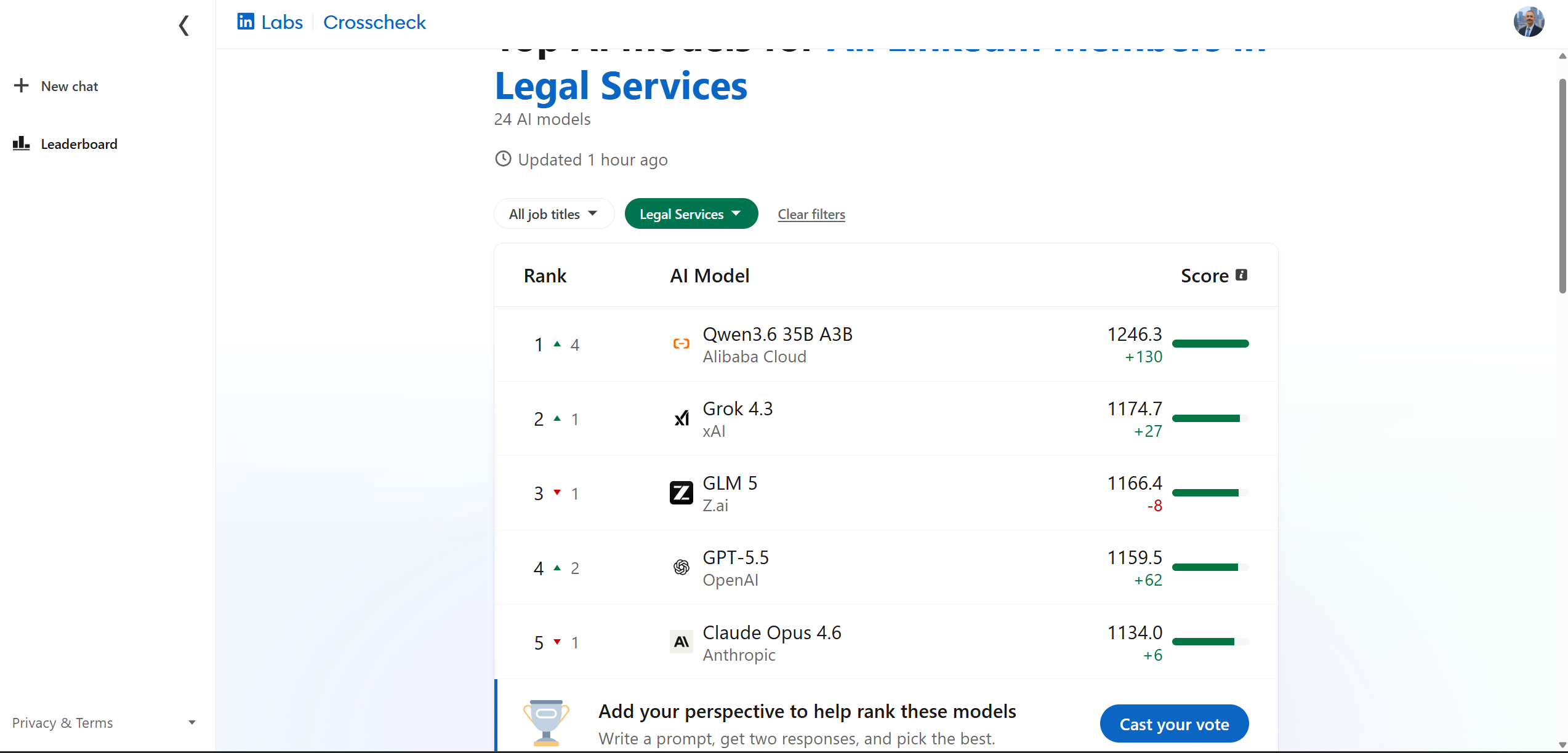 Crosscheck leaderboard, top AI models for LinkedIn members in Legal Services